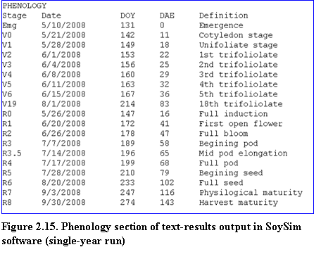 Figure 2.15 - Phenology section of text-results output in SoySim software (single-year run).
