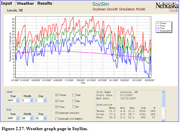 Figure 2.27 - Weather graph page in SoySim.